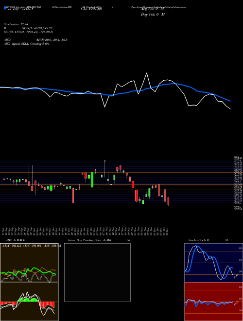 Chart Spectrum Electrical (544386)  Technical (Analysis) Reports Spectrum Electrical [