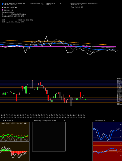 Spectrum Electrical Industries 544386 Support Resistance charts Spectrum Electrical Industries 544386 BSE