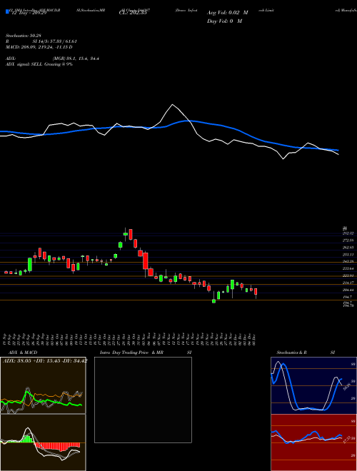 Chart Desco Infratech (544387)  Technical (Analysis) Reports Desco Infratech [