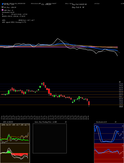 Desco Infratech Limited 544387 Support Resistance charts Desco Infratech Limited 544387 BSE