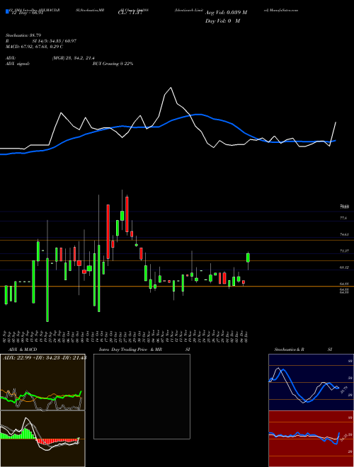 Chart Identixweb (544388)  Technical (Analysis) Reports Identixweb [