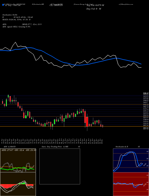 Chart Siemens Energy (544390)  Technical (Analysis) Reports Siemens Energy [