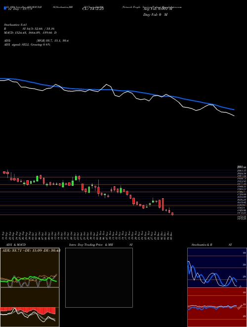 Chart Network People (544396)  Technical (Analysis) Reports Network People [