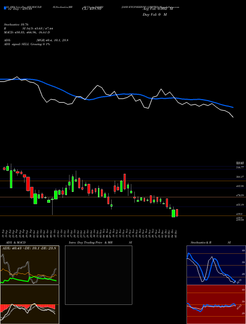 Chart Jash Engineering (544402)  Technical (Analysis) Reports Jash Engineering [
