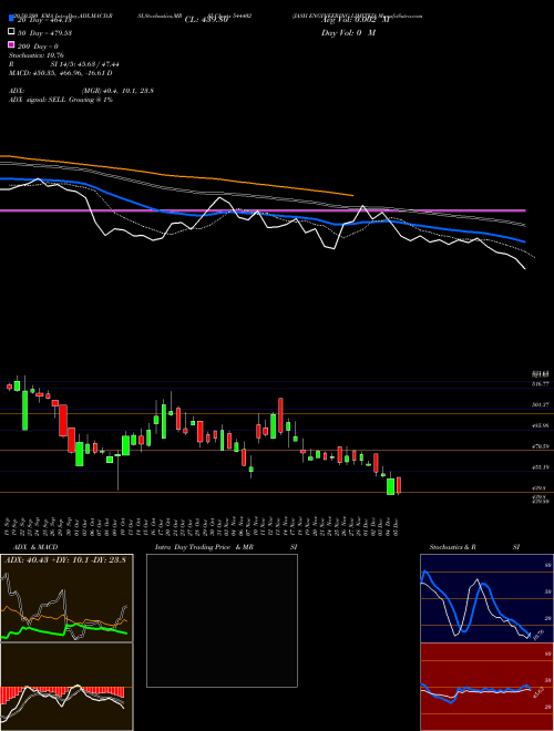 JASH ENGINEERING LIMITED 544402 Support Resistance charts JASH ENGINEERING LIMITED 544402 BSE