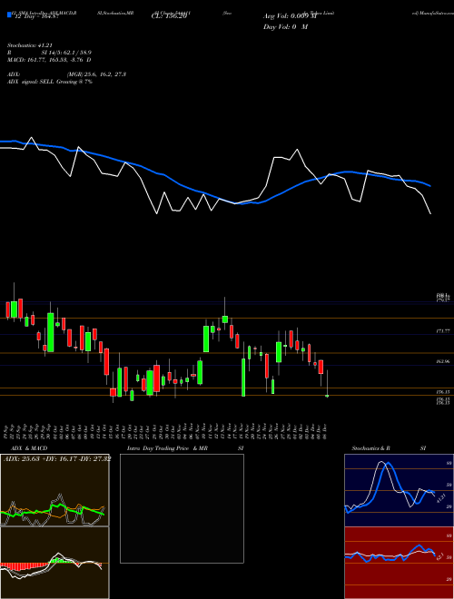 Chart Scoda Tubes (544411)  Technical (Analysis) Reports Scoda Tubes [