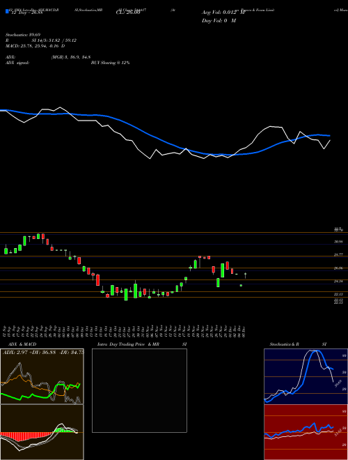 Chart Aten Papers (544417)  Technical (Analysis) Reports Aten Papers [