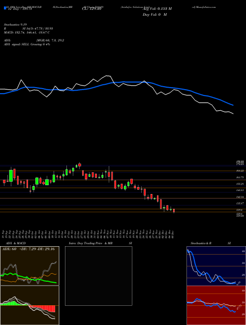 Chart Arisinfra Solutions (544419)  Technical (Analysis) Reports Arisinfra Solutions [