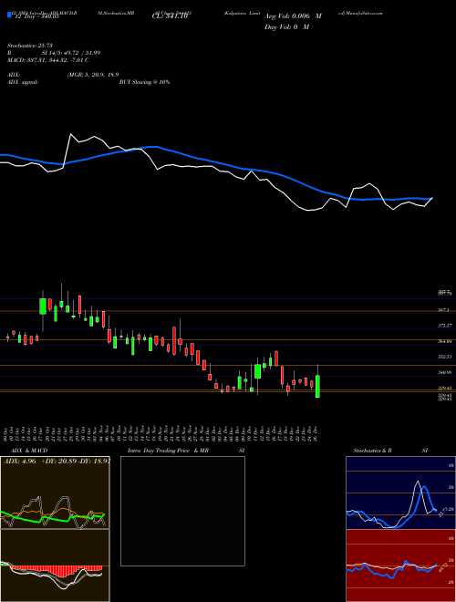 Chart Kalpataru (544423)  Technical (Analysis) Reports Kalpataru [