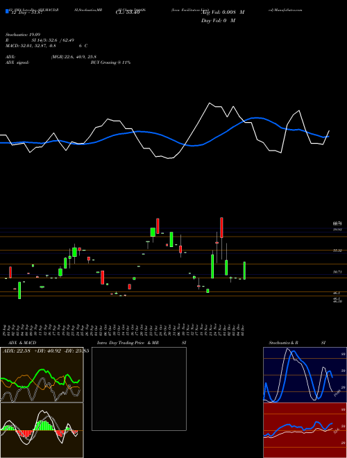 Chart Icon Facilitators (544426)  Technical (Analysis) Reports Icon Facilitators [