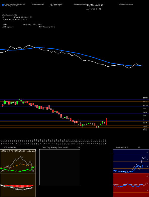 Chart Indogulf Cropsciences (544432)  Technical (Analysis) Reports Indogulf Cropsciences [