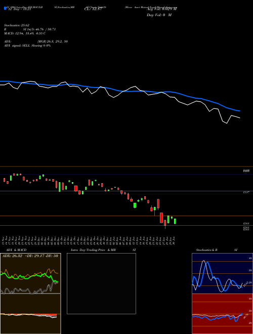 Chart Mirae Asset (544438)  Technical (Analysis) Reports Mirae Asset [