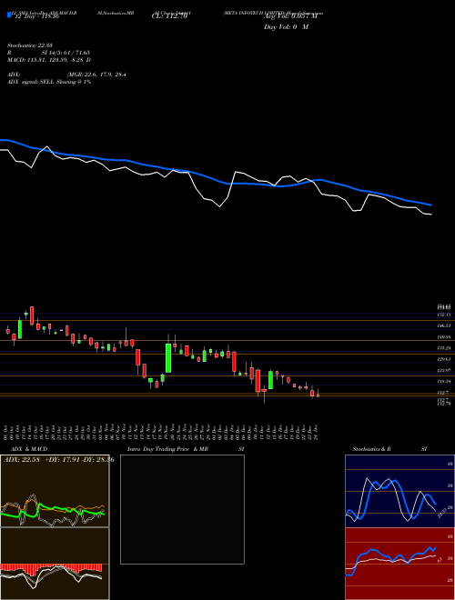 Chart Meta Infotech (544441)  Technical (Analysis) Reports Meta Infotech [