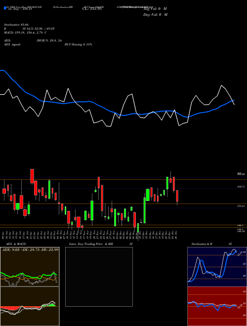 Chart Chembond Chemicals (544450)  Technical (Analysis) Reports Chembond Chemicals [