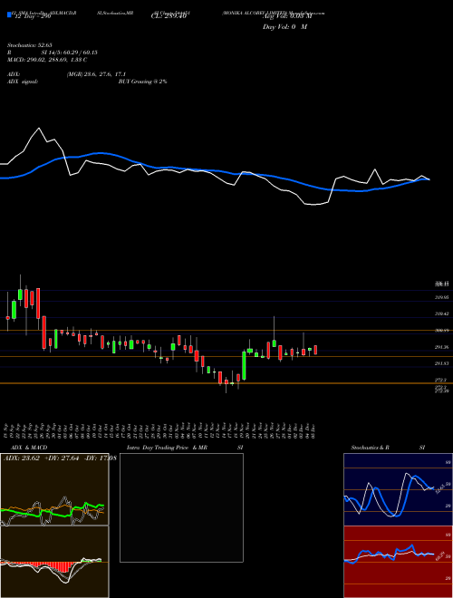Chart Monika Alcobev (544451)  Technical (Analysis) Reports Monika Alcobev [