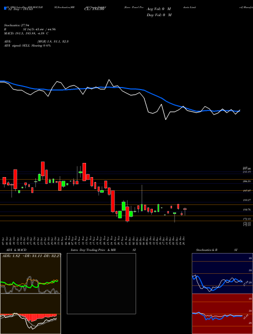 Chart Euro Panel (544461)  Technical (Analysis) Reports Euro Panel [
