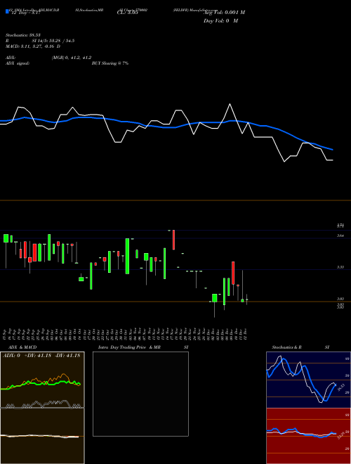 Chart Feldvr (570002)  Technical (Analysis) Reports Feldvr [