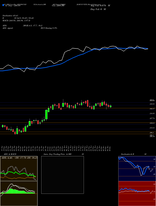 Chart Karur Vy (590003)  Technical (Analysis) Reports Karur Vy [