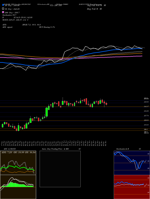 KARUR VY(PS 590003 Support Resistance charts KARUR VY(PS 590003 BSE