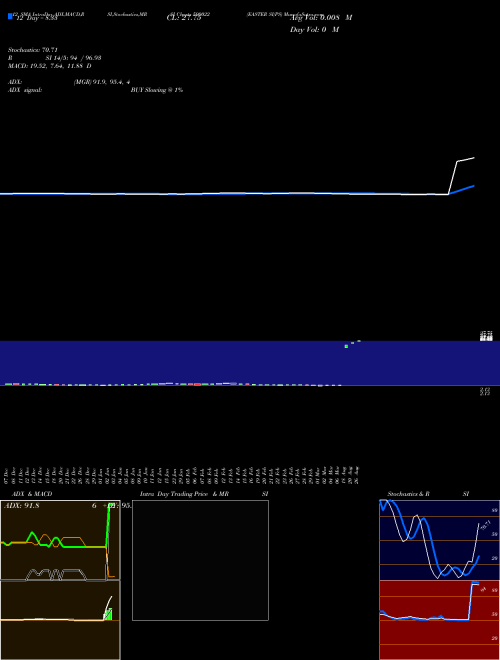 Chart Easter Si (590022)  Technical (Analysis) Reports Easter Si [