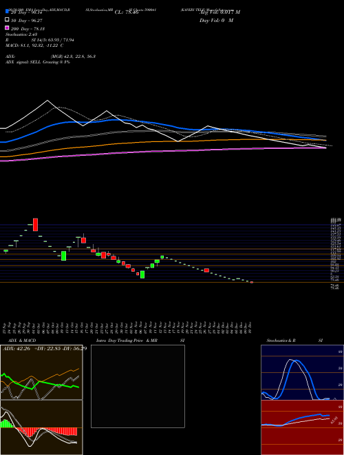KAVERI TELE 590041 Support Resistance charts KAVERI TELE 590041 BSE