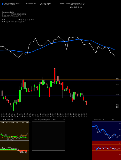 Chart Andhra Sugar (590062)  Technical (Analysis) Reports Andhra Sugar [