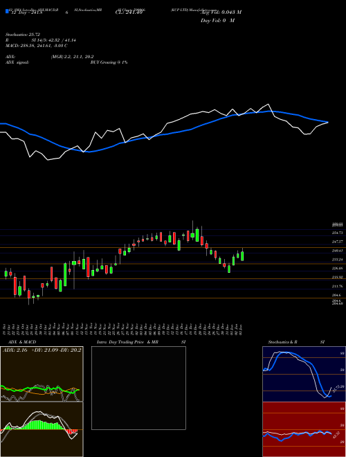 Chart Kcp (590066)  Technical (Analysis) Reports Kcp [