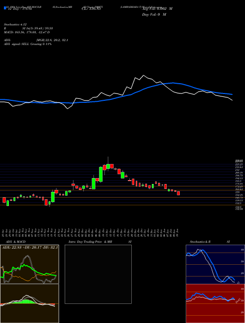 Chart Lambodhara T (590075)  Technical (Analysis) Reports Lambodhara T [