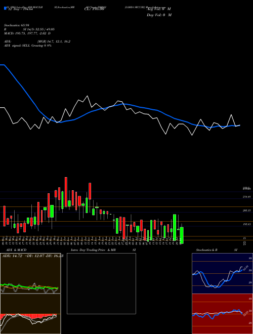 Chart Lohia Securi (590082)  Technical (Analysis) Reports Lohia Securi [