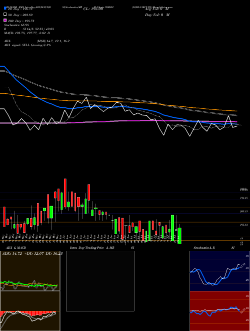 LOHIA SECURI 590082 Support Resistance charts LOHIA SECURI 590082 BSE