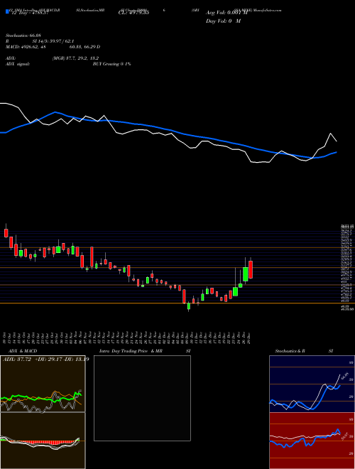 Chart Orissa Mine (590086)  Technical (Analysis) Reports Orissa Mine [