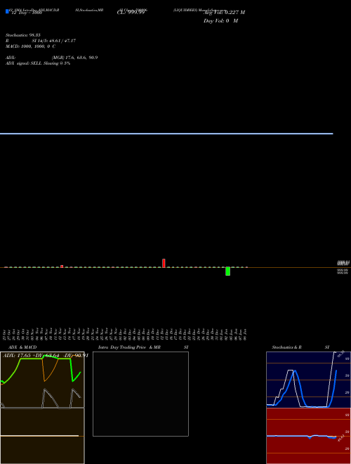 Chart Liquidbees (590096)  Technical (Analysis) Reports Liquidbees [