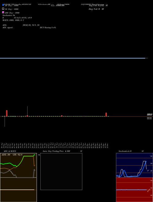 LIQUIDBEES 590096 Support Resistance charts LIQUIDBEES 590096 BSE