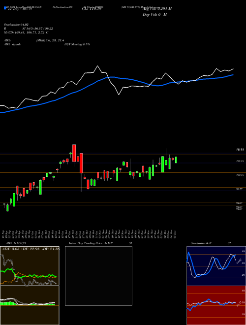 Chart Sbi Gold (590098)  Technical (Analysis) Reports Sbi Gold [