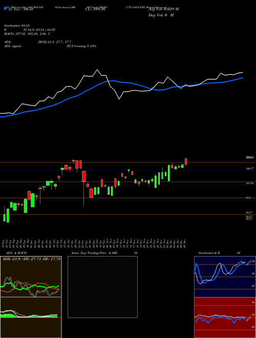 Chart Uti Gold (590101)  Technical (Analysis) Reports Uti Gold [