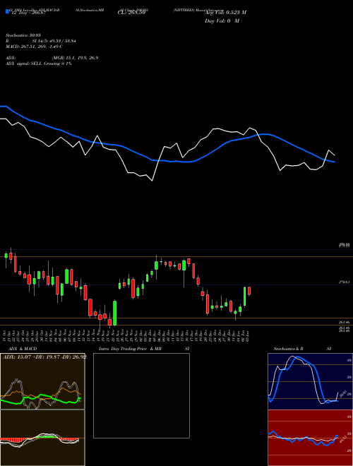 Chart Niftybees (590103)  Technical (Analysis) Reports Niftybees [