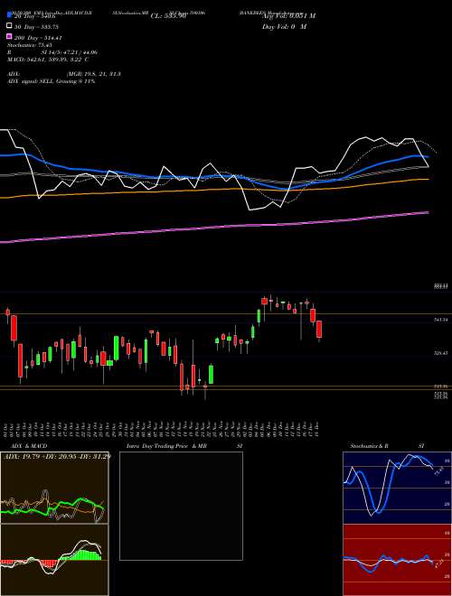 BANKBEES 590106 Support Resistance charts BANKBEES 590106 BSE