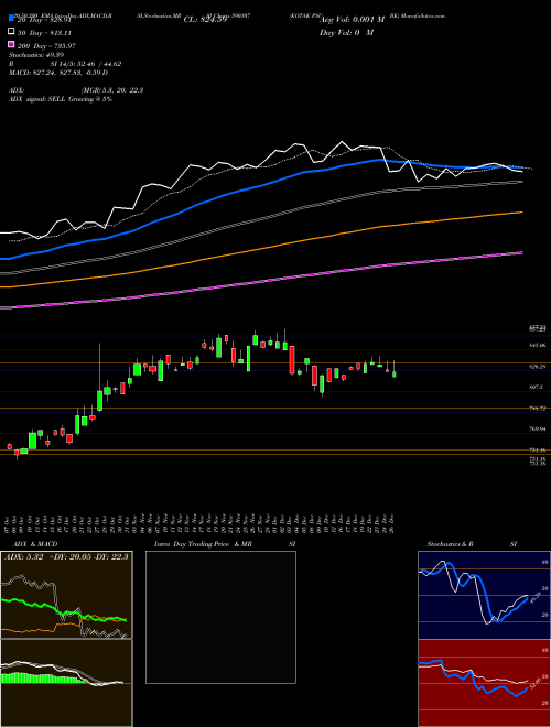 KOTAK PSU BK 590107 Support Resistance charts KOTAK PSU BK 590107 BSE