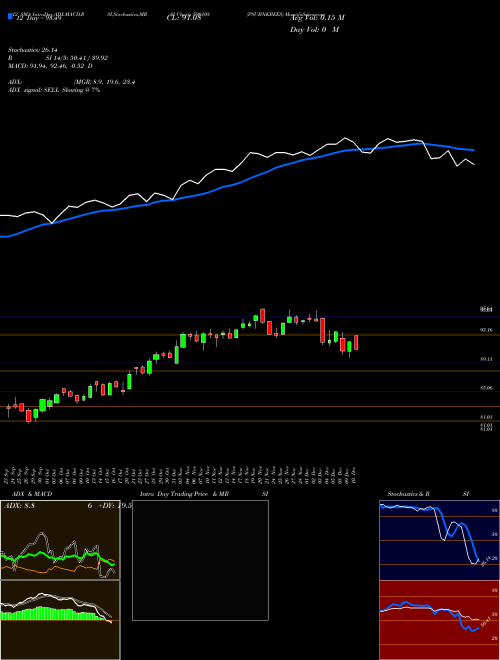 Chart Psubnkbees (590108)  Technical (Analysis) Reports Psubnkbees [