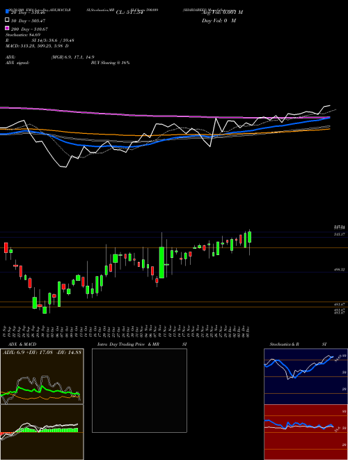 SHARIABEES 590109 Support Resistance charts SHARIABEES 590109 BSE