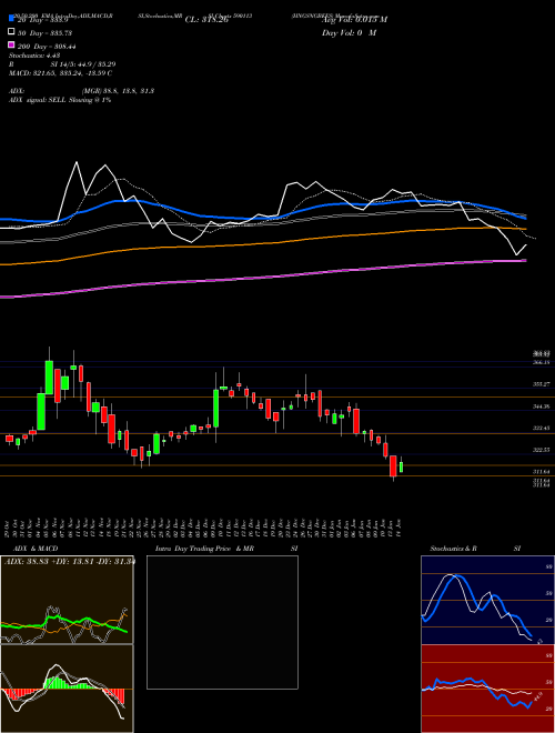 HNGSNGBEES 590113 Support Resistance charts HNGSNGBEES 590113 BSE