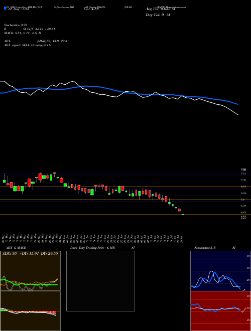 Chart Gradiente (590126)  Technical (Analysis) Reports Gradiente [