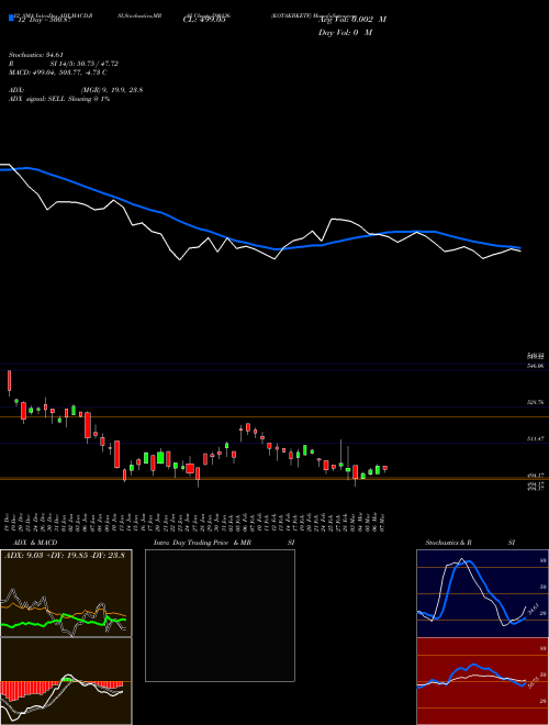 Chart Kotakbketf (590136)  Technical (Analysis) Reports Kotakbketf [