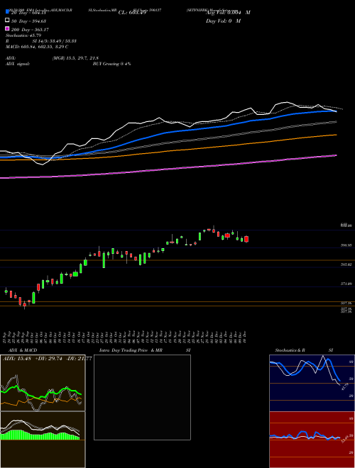 SETFNIFBK 590137 Support Resistance charts SETFNIFBK 590137 BSE