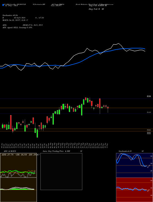 Chart Kotak Mahindra (590154)  Technical (Analysis) Reports Kotak Mahindra [