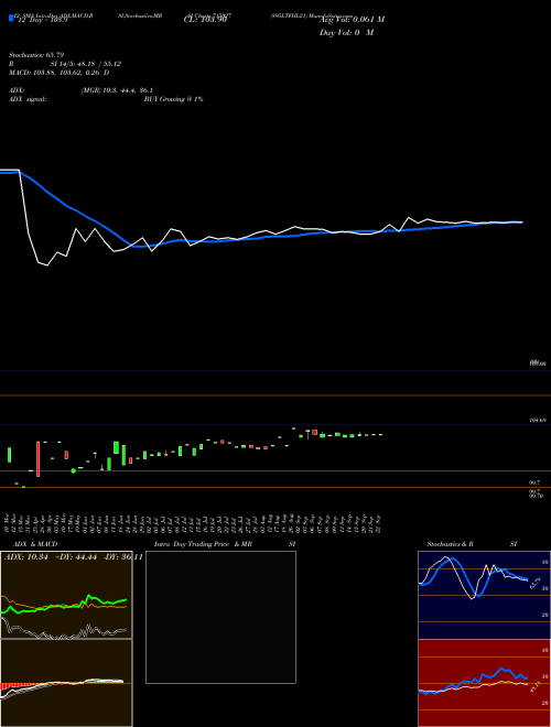 Chart 895ltfhl21 (715027)  Technical (Analysis) Reports 895ltfhl21 [