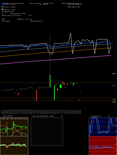 MBLNCRPS 717504 Support Resistance charts MBLNCRPS 717504 BSE
