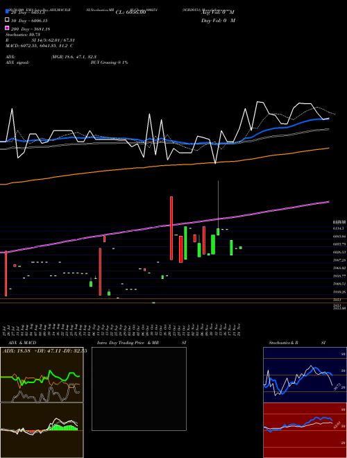 SGB20151 800251 Support Resistance charts SGB20151 800251 BSE