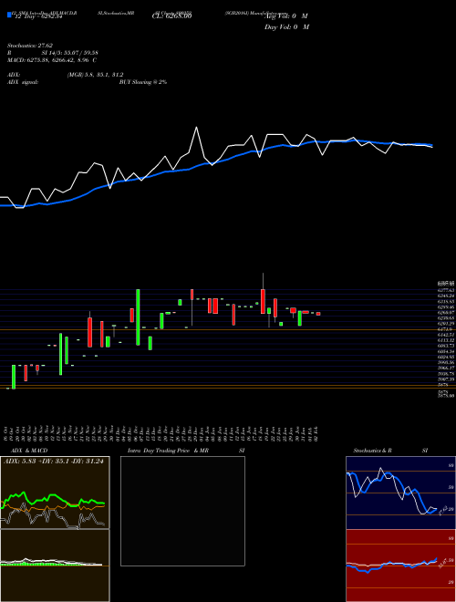 Chart Sgb2016i (800252)  Technical (Analysis) Reports Sgb2016i [