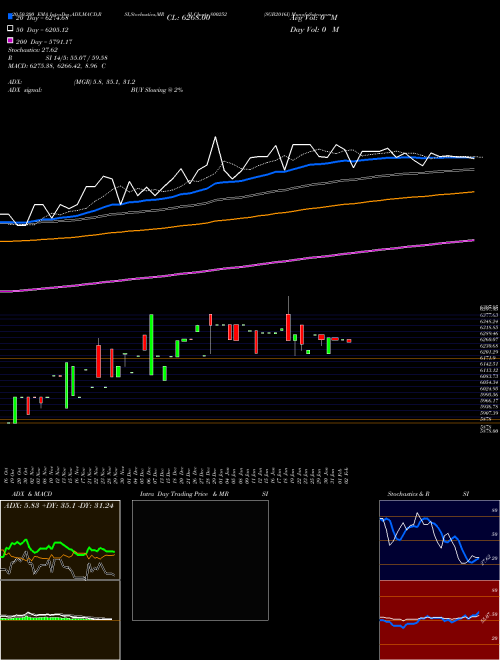 SGB2016I 800252 Support Resistance charts SGB2016I 800252 BSE